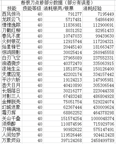 倩女幽魂端游老刀89怎么打输出