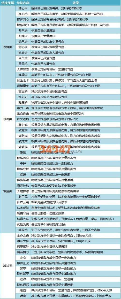 神武没用的装备怎么卖,可以卖给谁吗