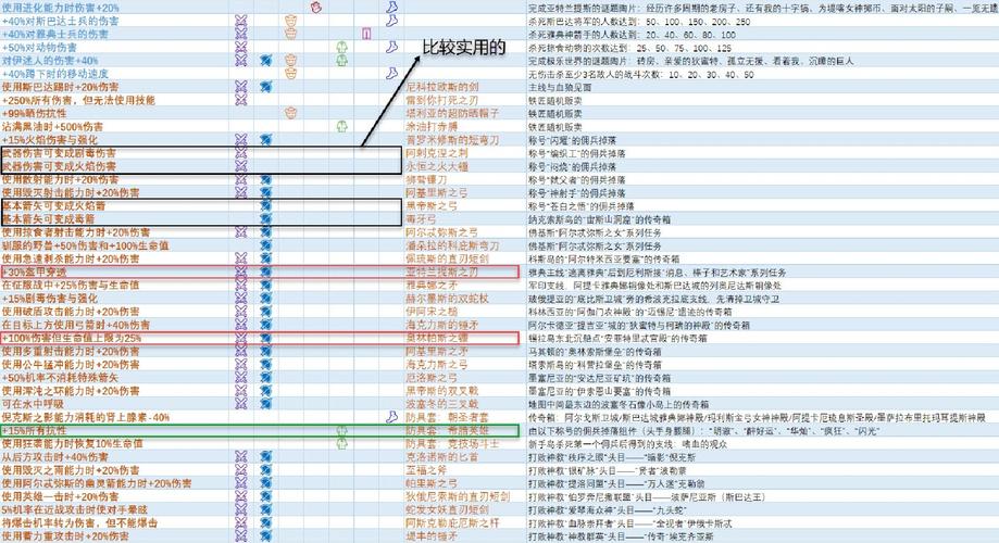 刺客信条奥德赛传奇装备详解