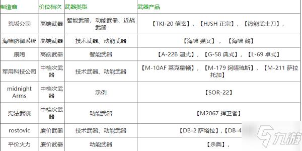 赛博朋克2077传说武器及传说装备获取方法一览