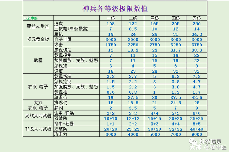 大话西游手游珍品装备定义详解