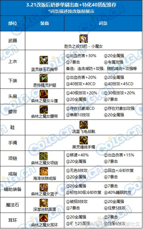 《dnf》2021奶妈100级毕业装备搭配是什么?