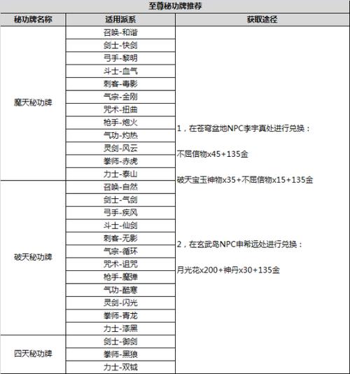 剑灵怎么给装备上锁?就是装备上带着个小锁的标志。