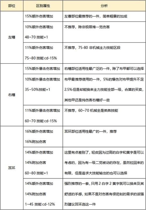 dnf普雷装备怎么转换