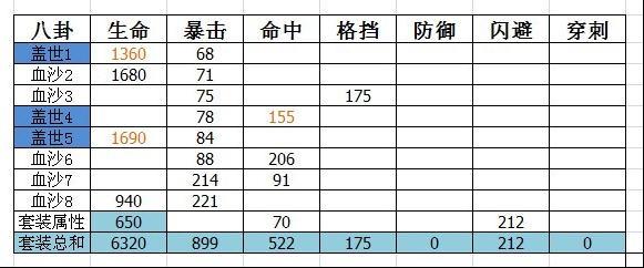 剑灵现在怎么搭配八卦好?要怎么合成