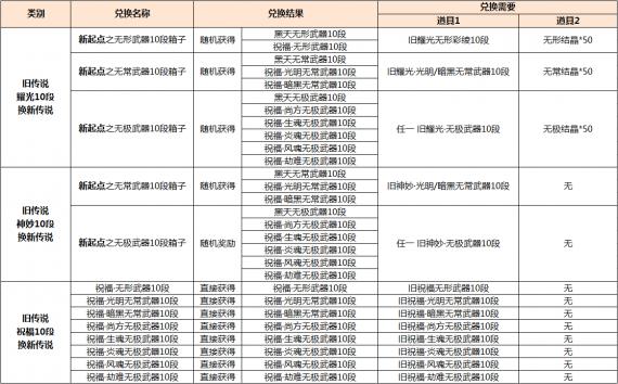 剑灵武器装备兑换要怎么做啊?