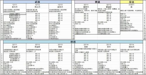 战国志鬼谷技能玩法详解