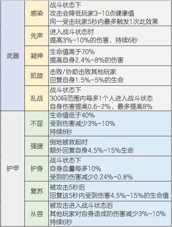 明日之后铁手武器赋能选择推荐介绍_明日之后铁手武器赋能选择推荐是什么...