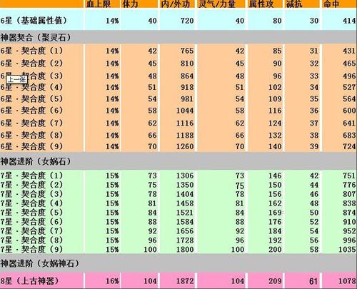 天龙八部慕容门派102神器那什么属性的比较好?