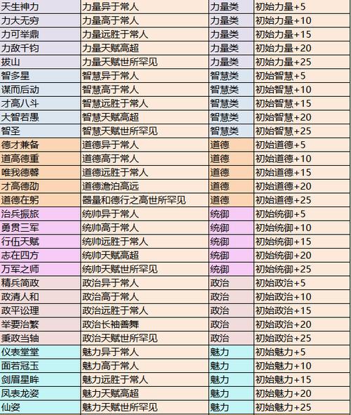 求江湖斗职位表