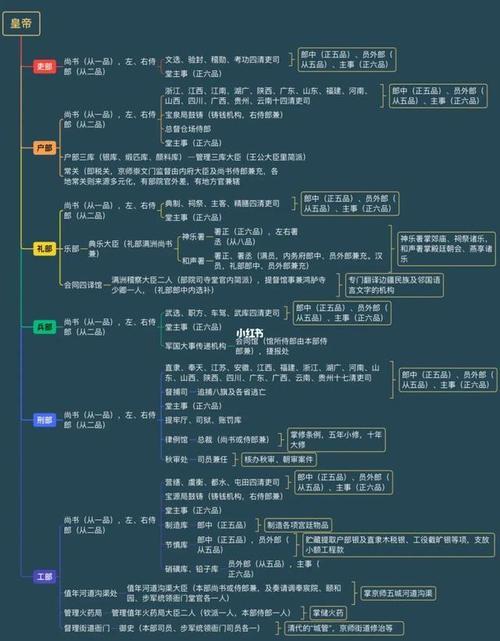 古代门派阁主职位