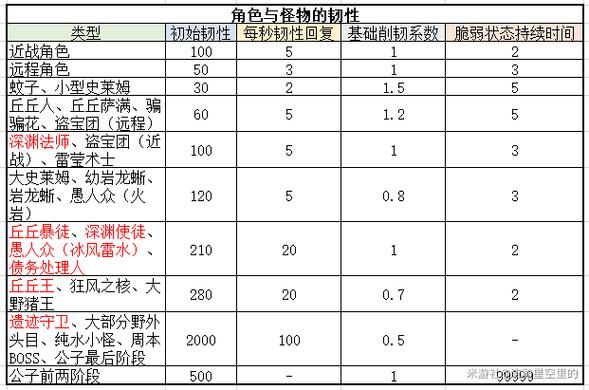 原神可莉圣遗物怎么选_原神可莉圣遗物选择攻略