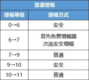 增幅多少以上会碎