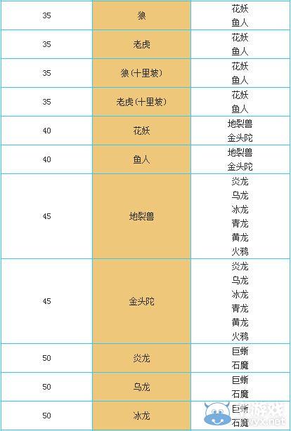 问道羽化怎么弄-宠物羽化系统介绍