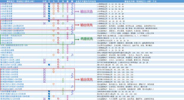 刺客信条奥德赛铭文怎么升级