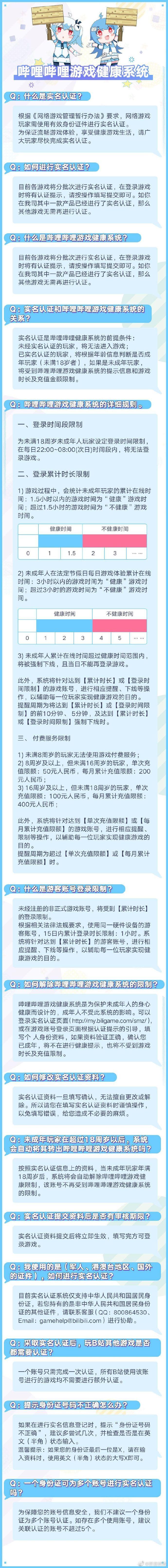 碧蓝航线建造时间表2023