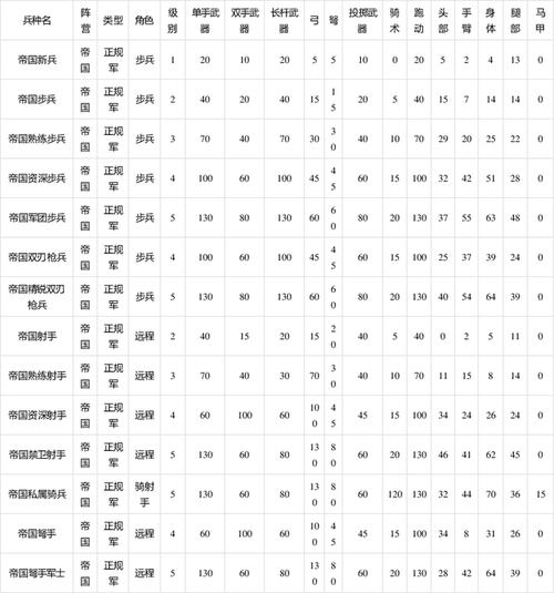 骑马与砍杀战团士兵装备文件在哪里?