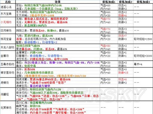 侠客风云传全部双武武器获得详解