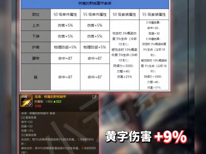 dnf装备属性操作键是什么意思?