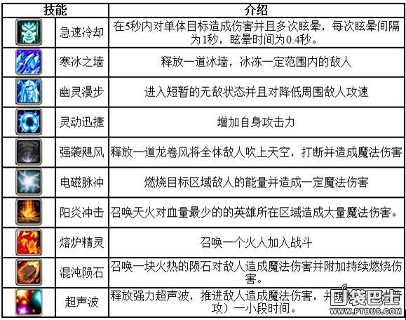 刀塔传奇召唤师卡尔怎么得