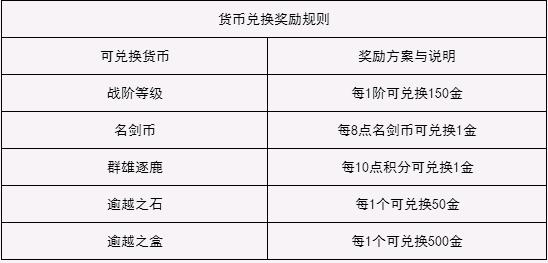 剑网3赛季结算说明