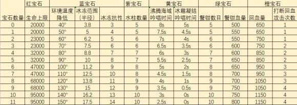 饥荒所有护身符的作用以及作法(红蓝紫黄橙绿)