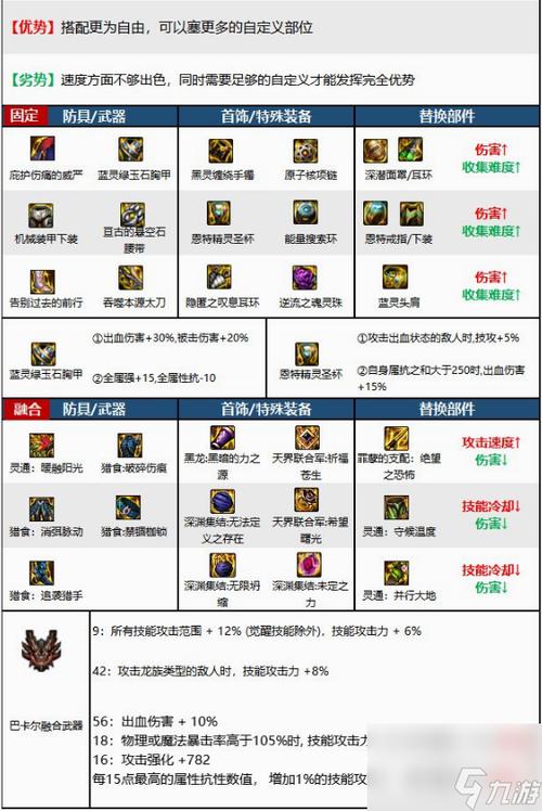 dnf黑暗武士110版本用什么装备-黑暗武士110版本装备搭配