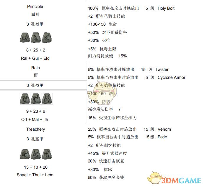 装备库怎么用(暗黑破坏神1.11b)