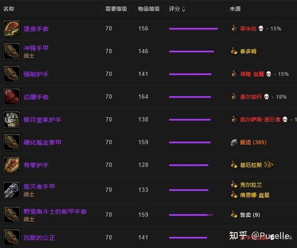 魔兽世界8.3防战腐蚀装备用什么好介绍_魔兽世界8.3防战腐蚀装备用什么...