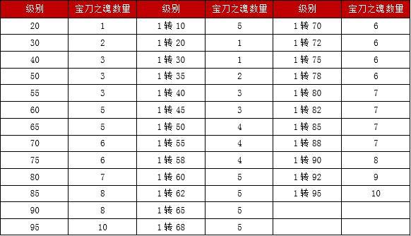 刀剑英雄2装备等级是怎么划分的?