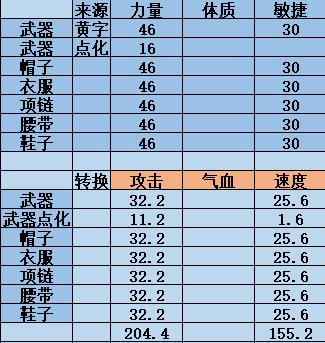 神武140物理要多少速度