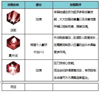 侍魂胧月传说狂刀怎么选择装备_侍魂胧月传说狂刀装备选择推荐