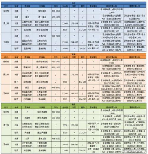 剑侠世界手游装备锻造需要什么材料