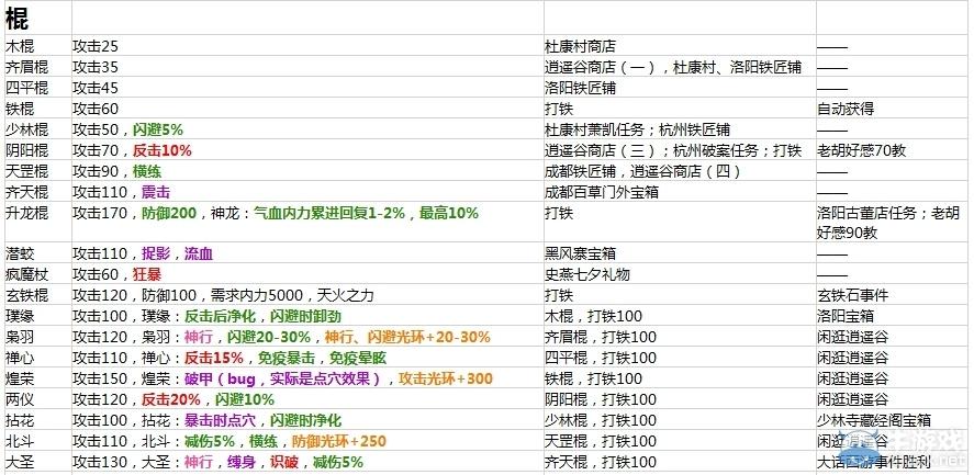 《侠客风云传》1.028新增锻造图纸获得时间一览