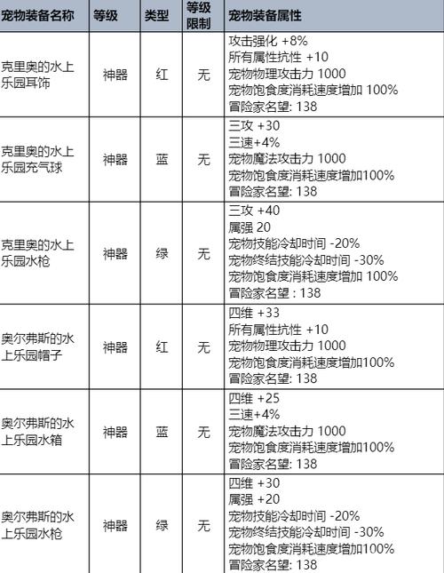 2023DNF最新强化花费汇总(dnf强化收益数据一览)「待收藏」