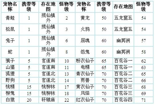 问道宠物回收在哪里