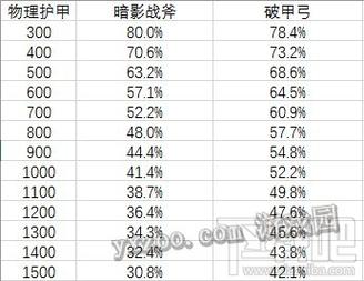 王者荣耀破晓和破甲弓哪个好