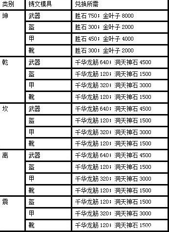 诛仙146飞升装备怎么得???