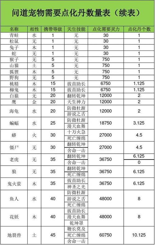 问道点化后能强化吗