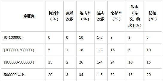 问道宠物点化和强化