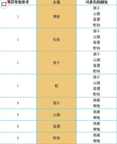 问道。宠物点化进化以后还可以强化么