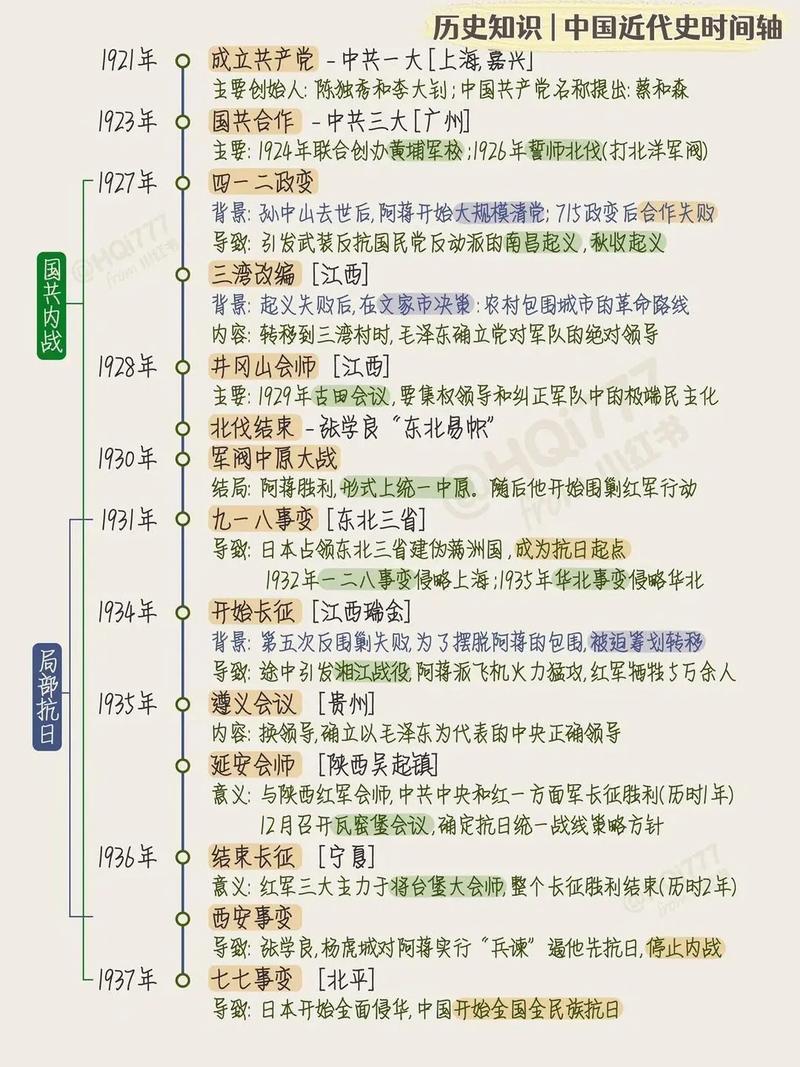 第一次国内大革命的主要内容