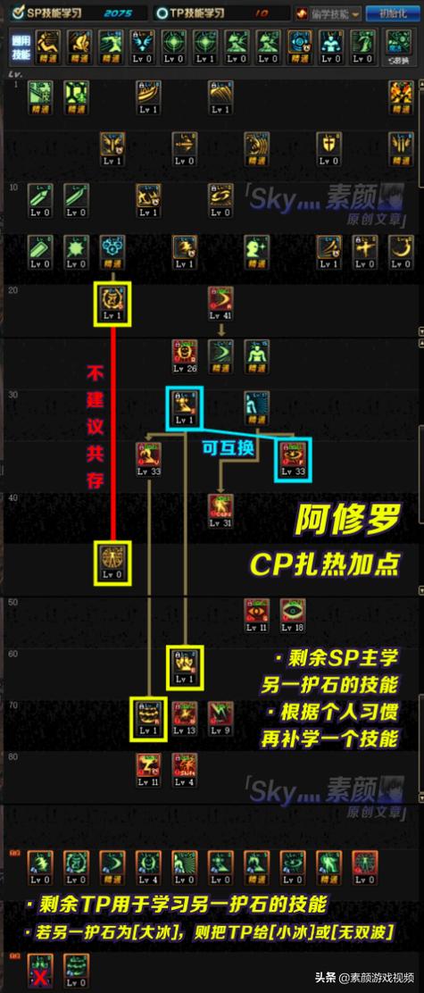 dnf阿修罗最新刷图加点dnf瞎子90加点