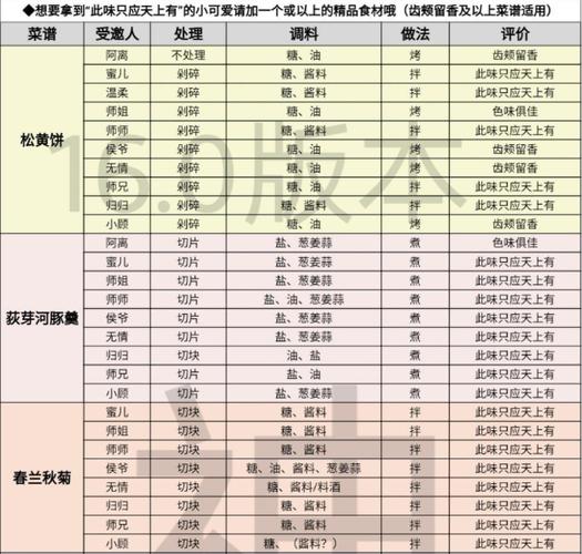 《遇见逆水寒》手作合成攻略,助你制作独特装备!