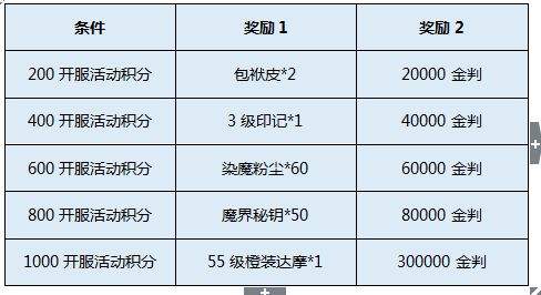 侍魂胧月传说许愿池活动攻略