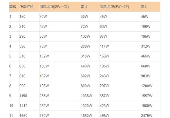 梦幻160装备怎么修理最省钱?