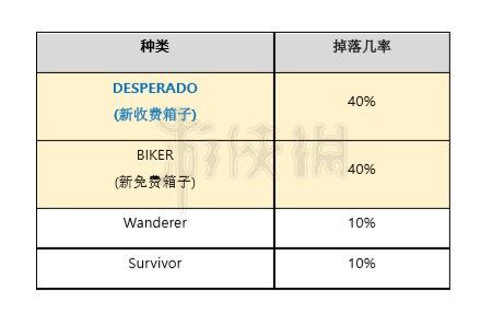 《绝地求生大逃杀》全装备及药品属性作用说明