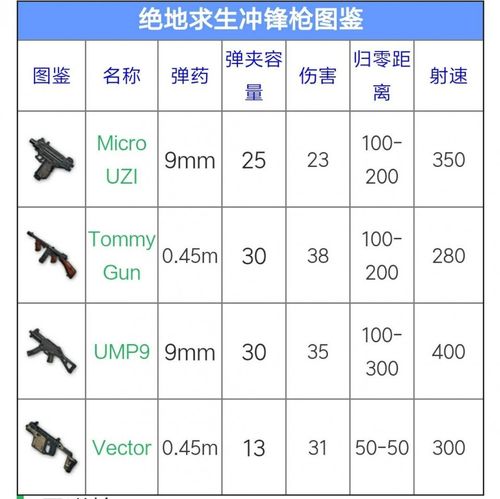 绝地求生武器要怎么选择