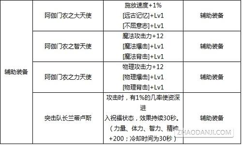 dnf武器附魔宝珠有哪