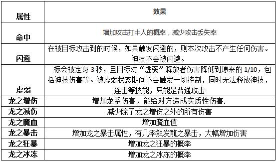 无忧传奇怎么样才能快速升级